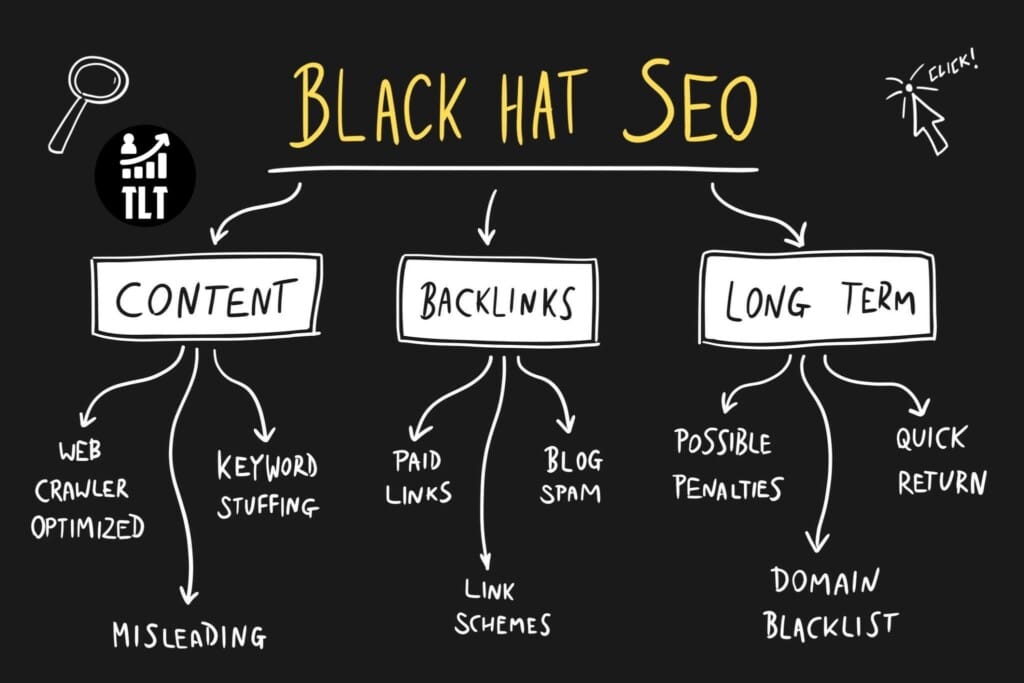 Top Level Traffic Web Design Bridgend and South Wales U.K, 10 Black Hat SEO Tips to Avoid - 2024
